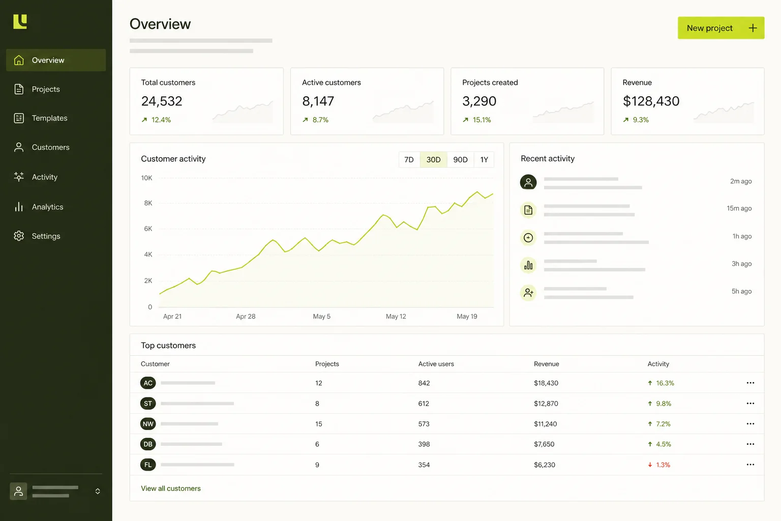 SaaS apps