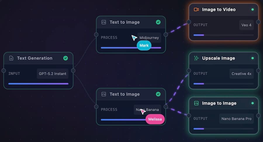 AI Workflows