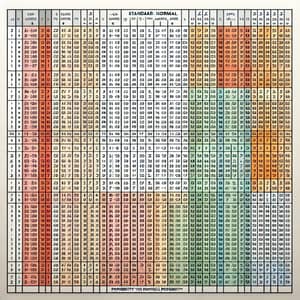 Standard Normal Statistical Table: Z-Scores and Probabilities