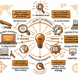 Key Points on Internet Information Skills, Overload, and Technology Impact