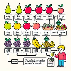 Fruit Market Pricing: Calculate Customer Payment & Discounts