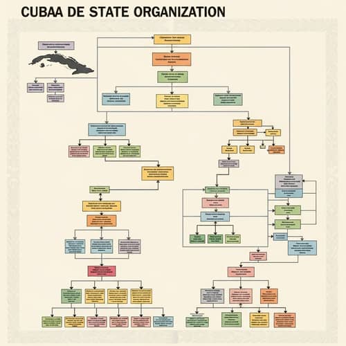 State Organization Structure in Cuba | Organizational Chart