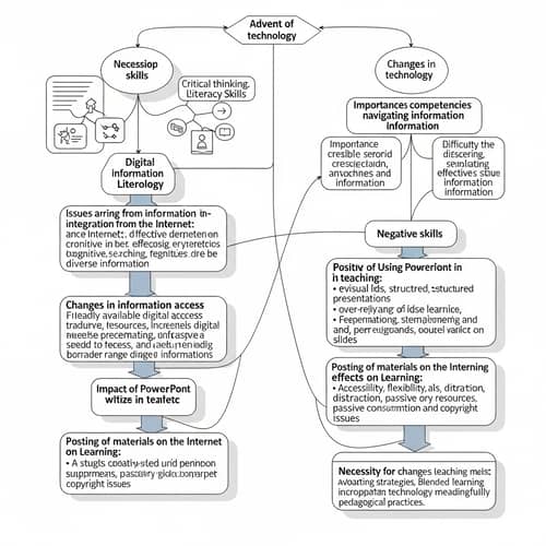 Key Points on Internet Information Skills, Overload, and Technology Impact