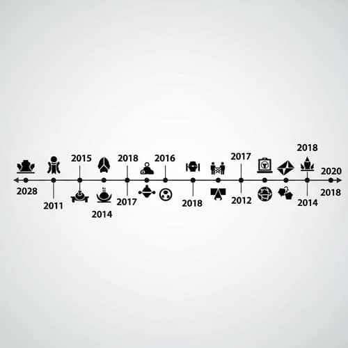 Timeline - Visual Representation of Dates and Events
