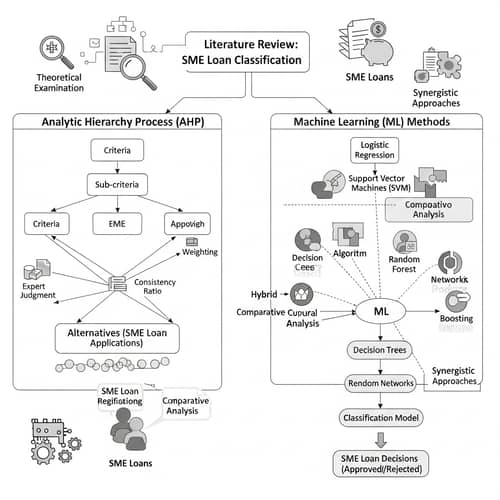 Literature Review: AHP & Machine Learning for SME Loans