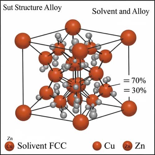 Alloy Structure: Copper Major Component, Zinc Minor Component