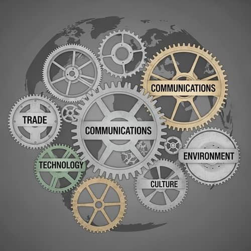 Globalization: Trade, Communications, Culture, Technology & Environment