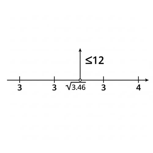 Square Root of 12 on Number Line - Visual Explanation