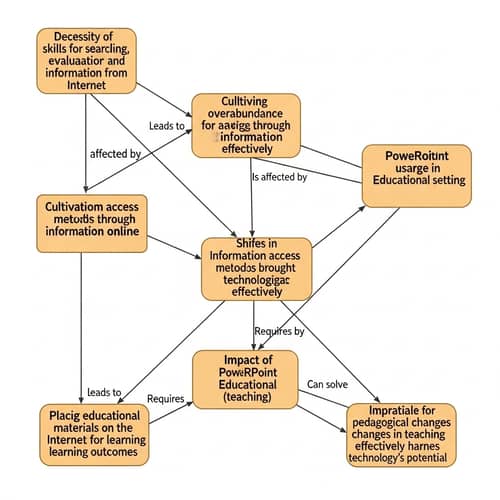 Developing Skills for Information Integration | Technology Impact in Teaching