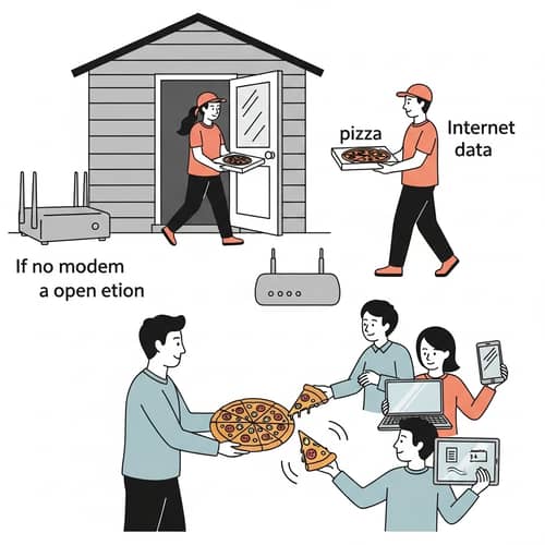 Internet Connection: The Modem and Router Analogy Explained