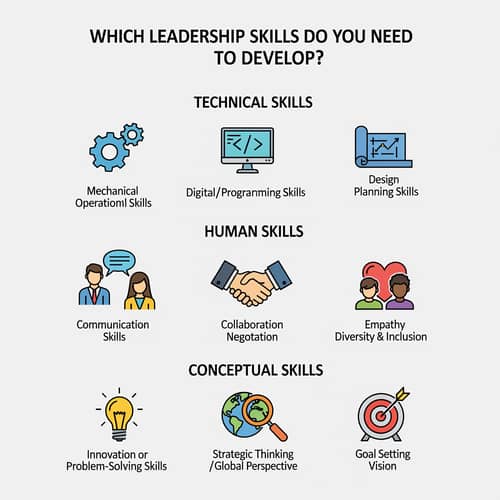 Essential Leadership Skills to Develop Essential Leadership Skills to Develop