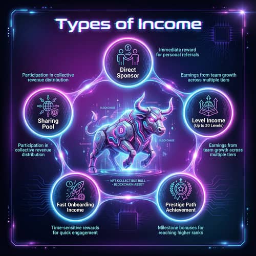 Types of Income: Explore High-End Income Models