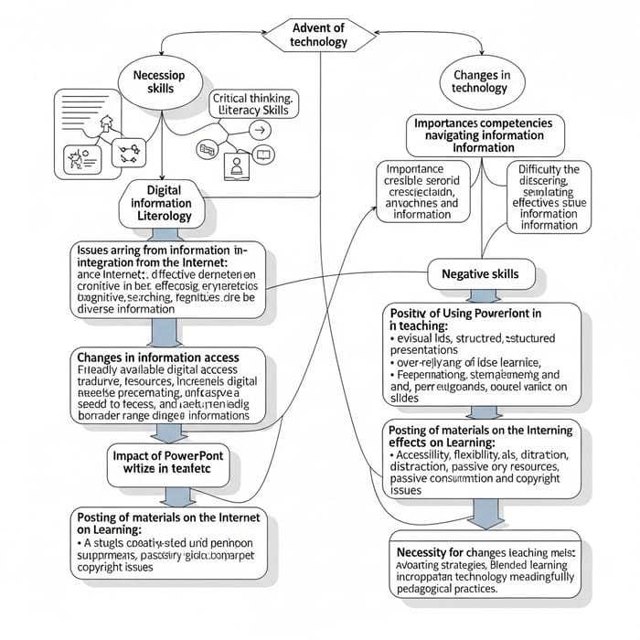 Developing Internet Information Skills: Key Concepts & Impacts Developing Internet Information Skills: Key Concepts & Impacts