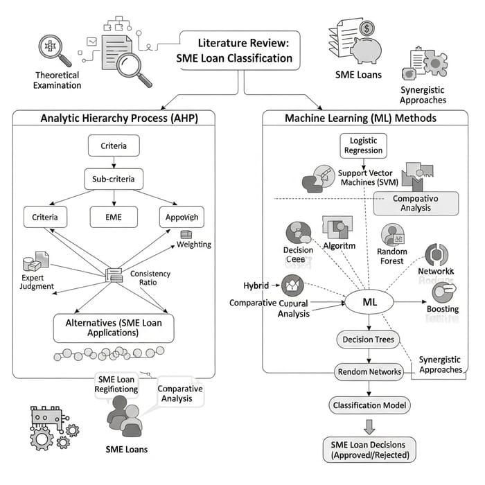 Literature Review: AHP & Machine Learning for SME Loans