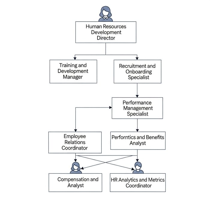HR Organizational Structure with Key Positions HR Organizational Structure with Key Positions
