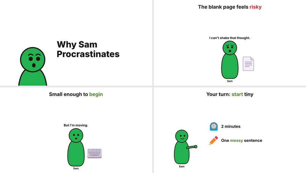 Four explainer boards with Sam, a bean character: surprised on the title board, worried next to a blank page, calm at the keyboard, and smiling while pointing at the viewer