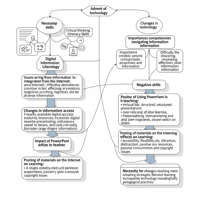 Developing Internet Information Skills: Key Concepts & Impacts Developing Internet Information Skills: Key Concepts & Impacts
