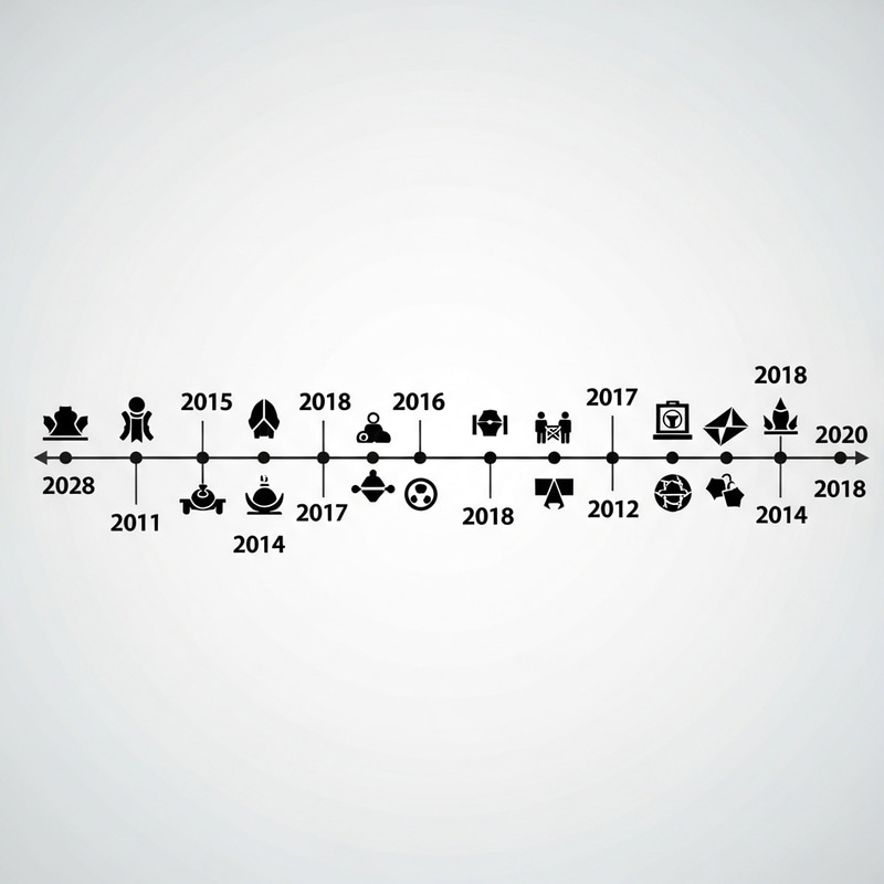 Timeline Design for Visualizing Dates and Events