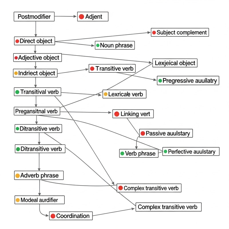 Linguistic Concepts Mind Map: Comprehensive Connections Linguistic Concepts Mind Map: Comprehensive Connections