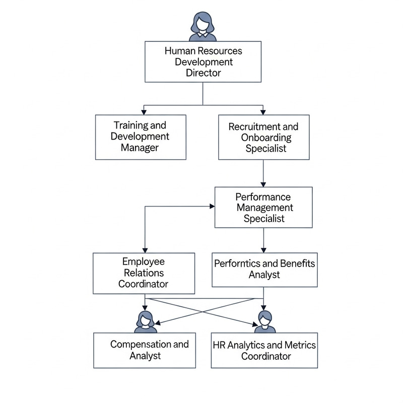 HR Organizational Structure with Key Positions HR Organizational Structure with Key Positions