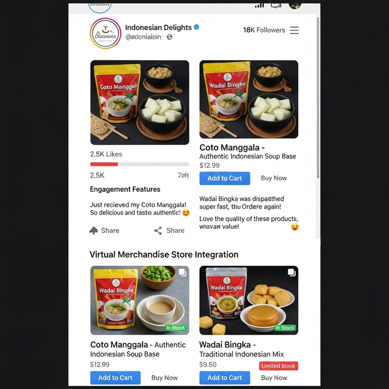 Profitable E-Commerce Platform: Utilizing Social Media for Sales Profitable E-Commerce Platform: Utilizing Social Media for Sales