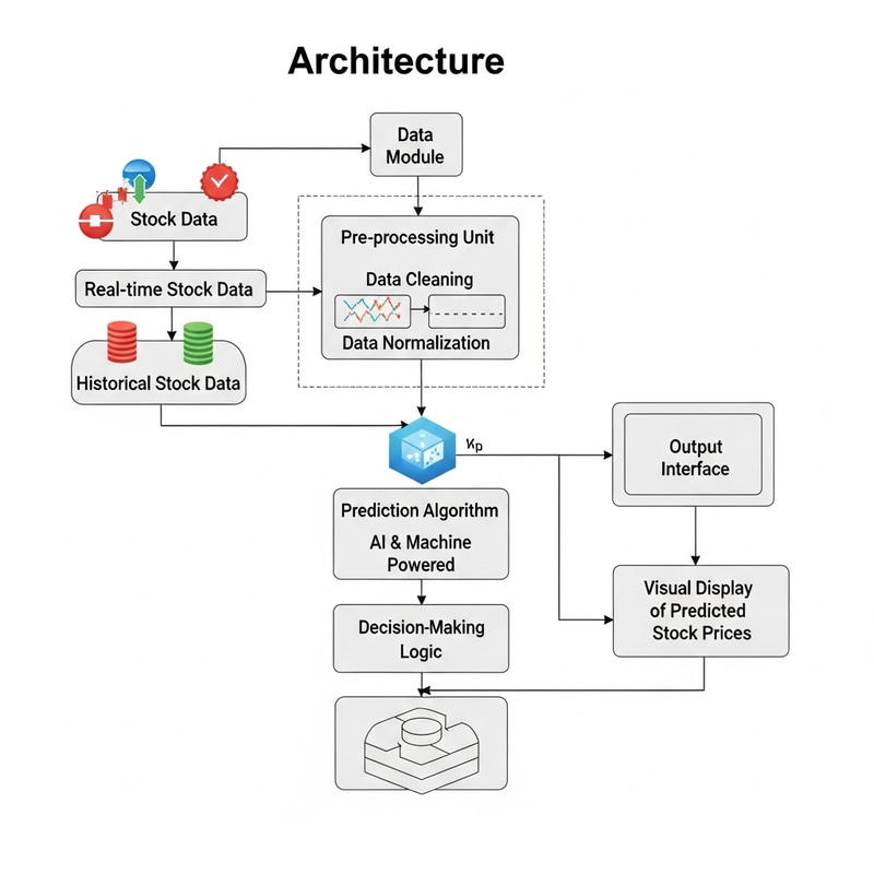 Architecture Diagram for Stock Price Prediction Architecture Diagram for Stock Price Prediction