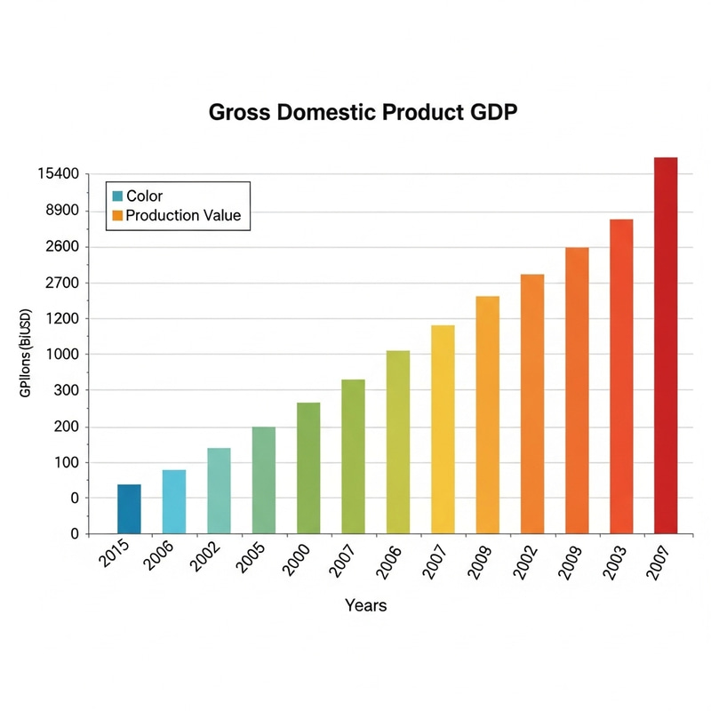 Economic Growth Example: PIB Insights Economic Growth Example: PIB Insights
