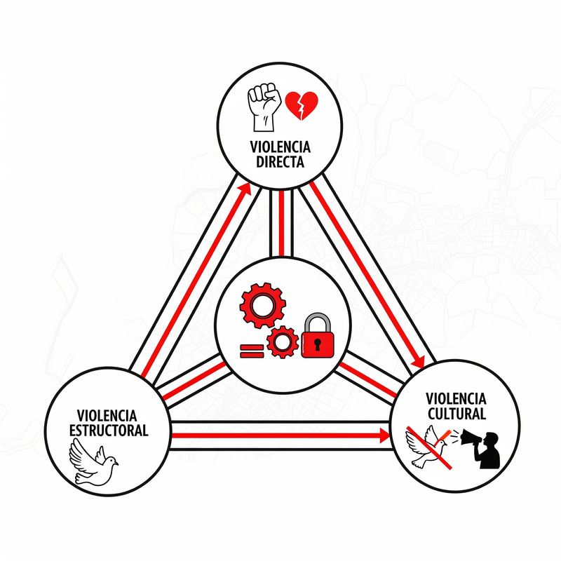 Understanding the Triangle of Violence Understanding the Triangle of Violence