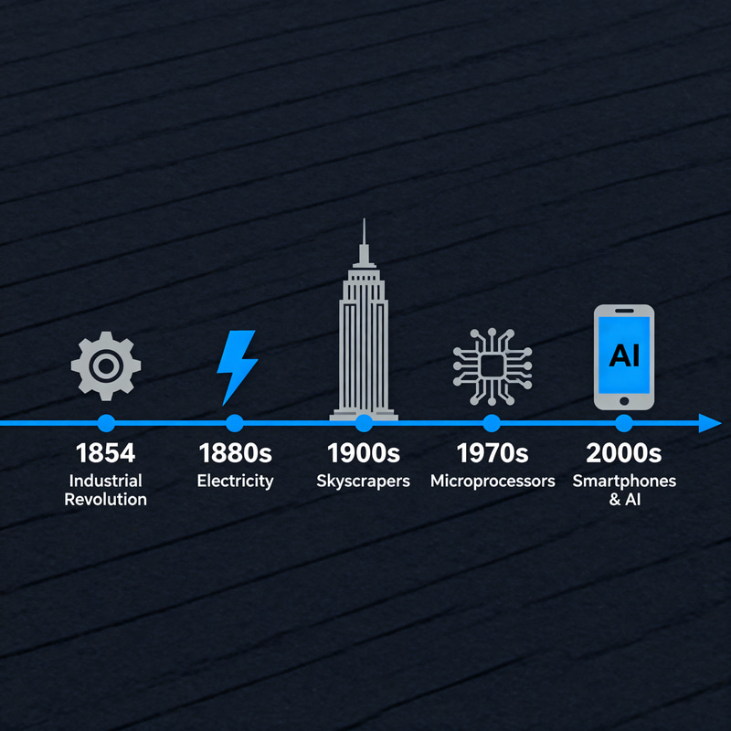 Technological Evolution Timeline: Key Innovations Technological Evolution Timeline: Key Innovations