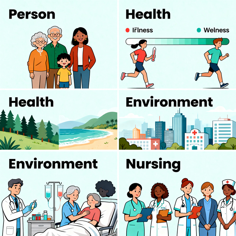 Modeling and Role-Modeling Theory Metaparadigm