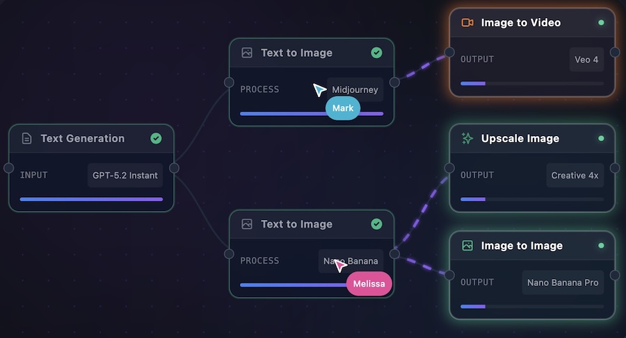 AI Workflows